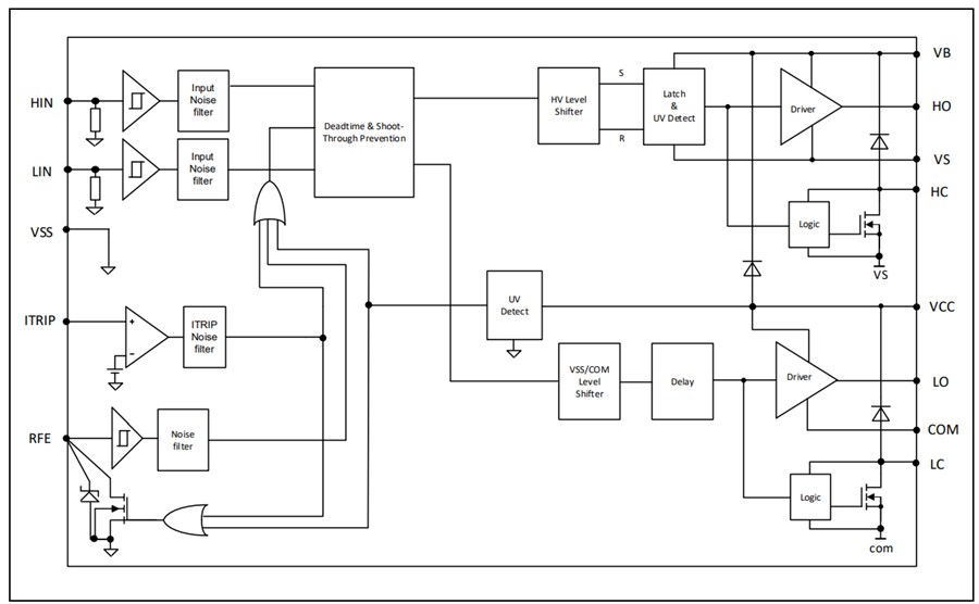 Block Diagram - Infineon Technologies EiceDRIVER™ 1200V High-Side & Low-Side Drivers